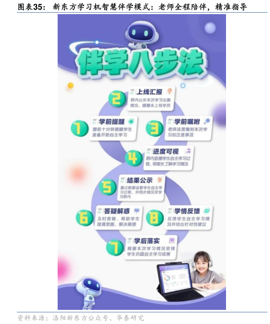 你知道新东方学习机智慧伴学模式:老师全程陪伴,精准指导?