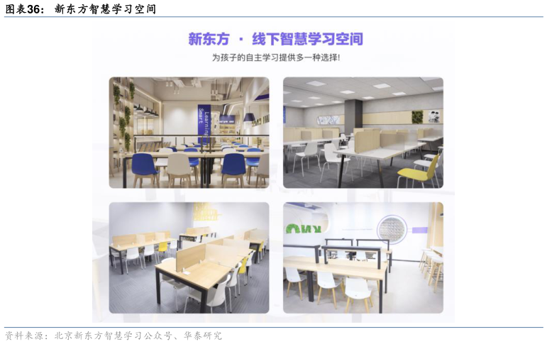 如何了解新东方智慧学习空间?