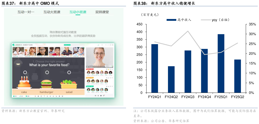 如何看待新东方高中 OMO 模式新东方高中收入稳健增长?