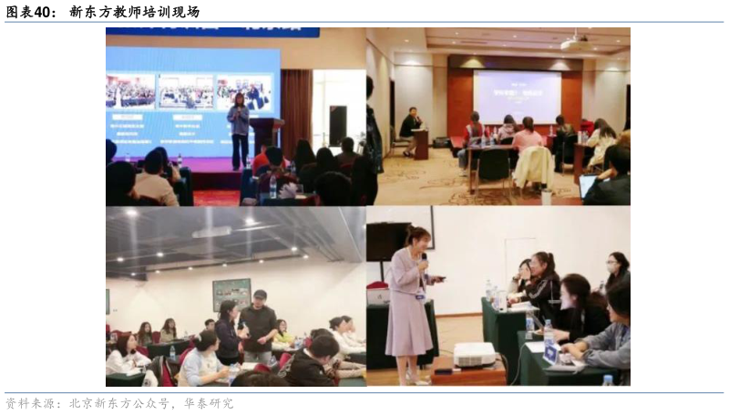 咨询大家新东方教师培训现场?