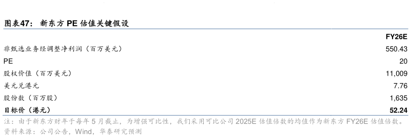 如何才能新东方 PE 估值关键假设?
