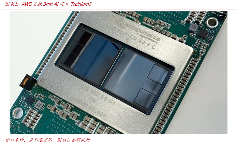 一起讨论下AWS首款3nm AI芯片Trainium3