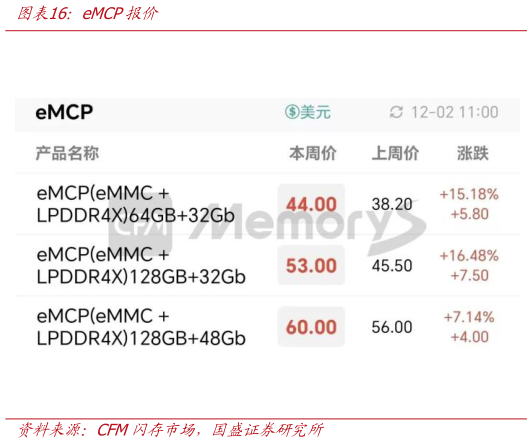 咨询下各位eMCP报价