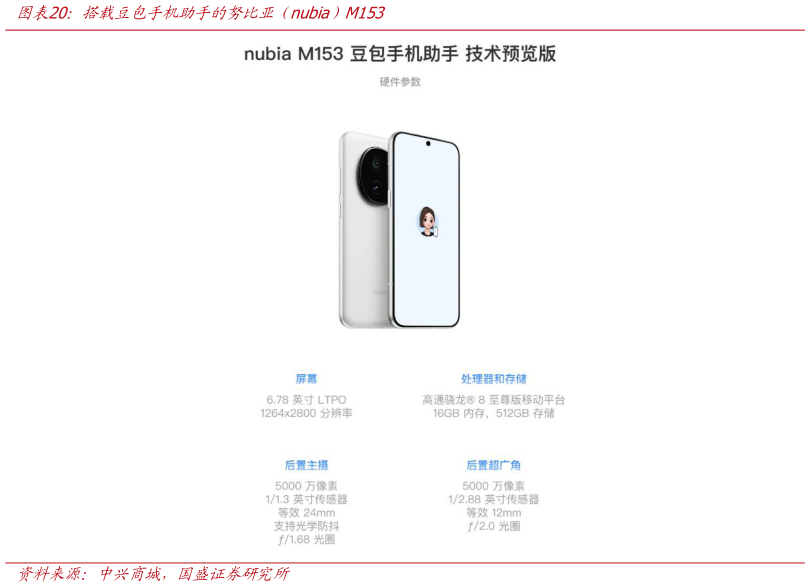 怎样理解搭载豆包手机助手的努比亚（nubia）M153