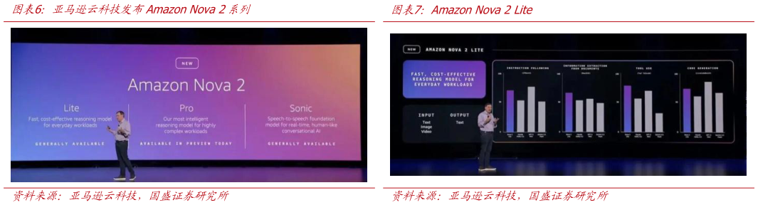 想关注一下亚马逊云科技发布Amazon Nova 2系列Amazon Nova 2 Lite
