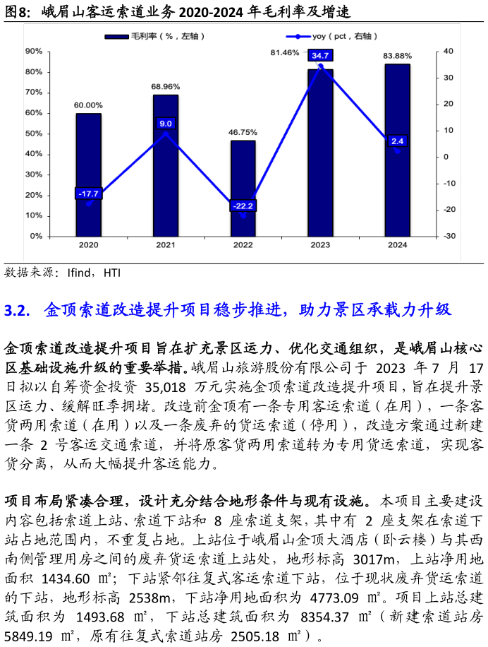 如何了解峨眉山客运索道业务 2020-2024 年毛利率及增速