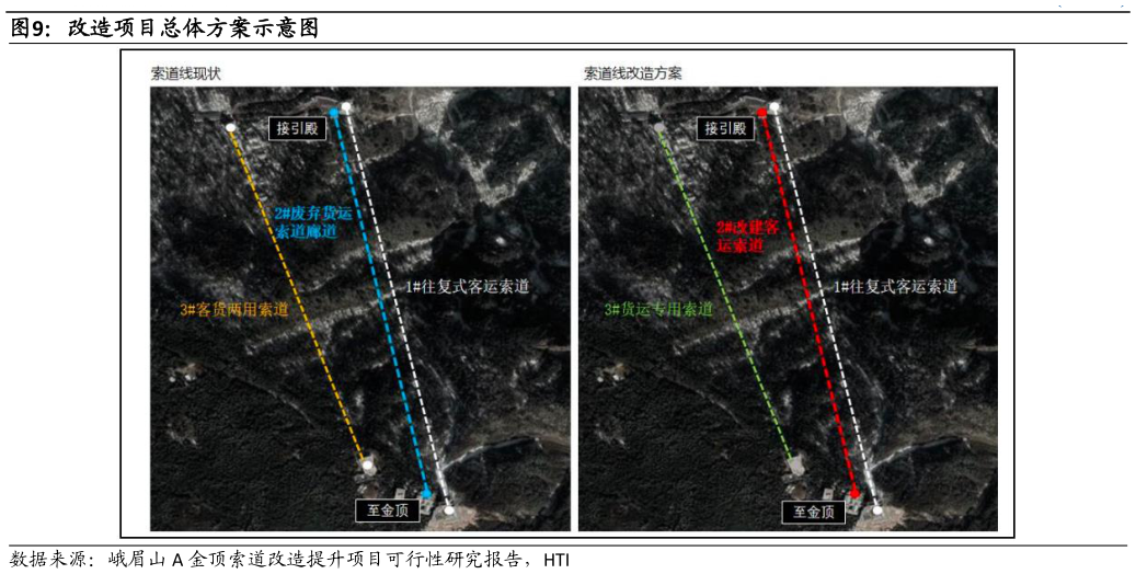 如何才能改造项目总体方案示意图