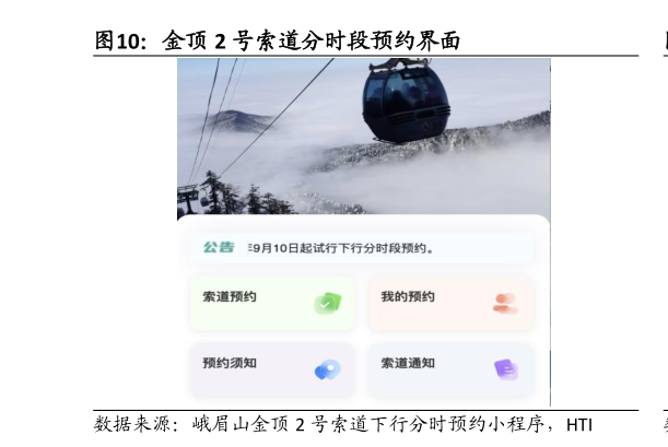 咨询大家金顶 2 号索道分时段预约界面