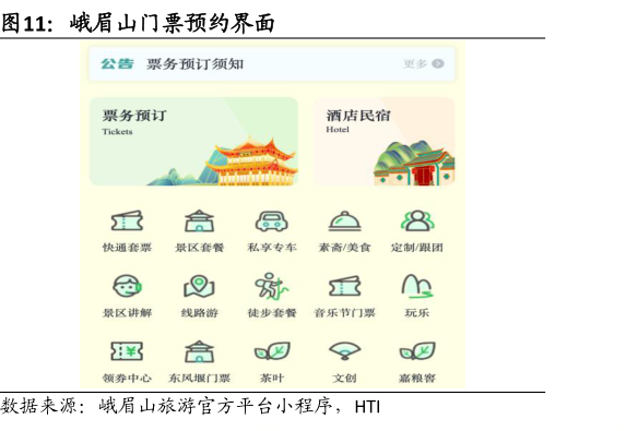 想关注一下峨眉山门票预约界面