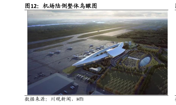如何看待机场陆侧整体鸟瞰图