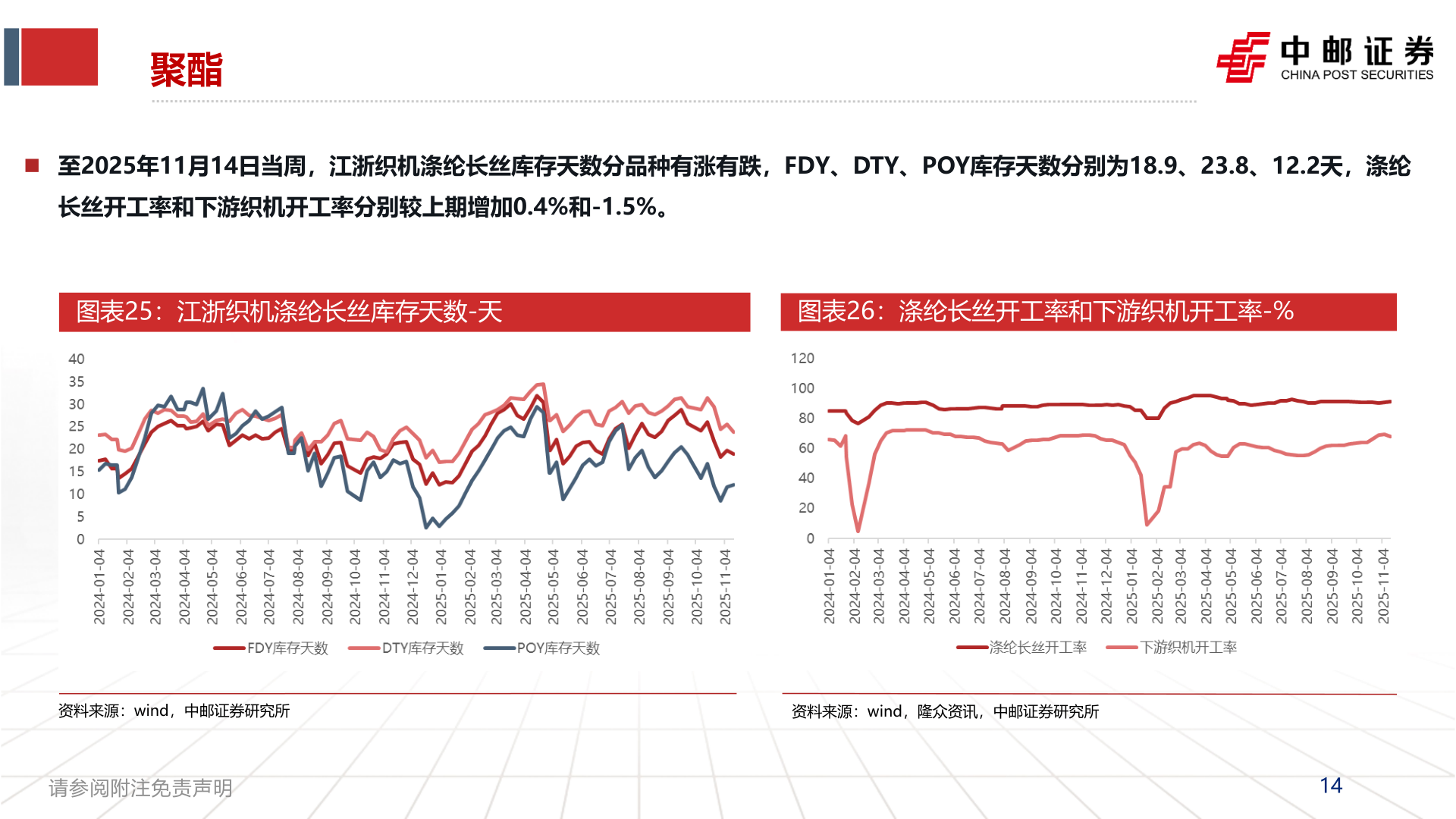 想关注一下聚酯
