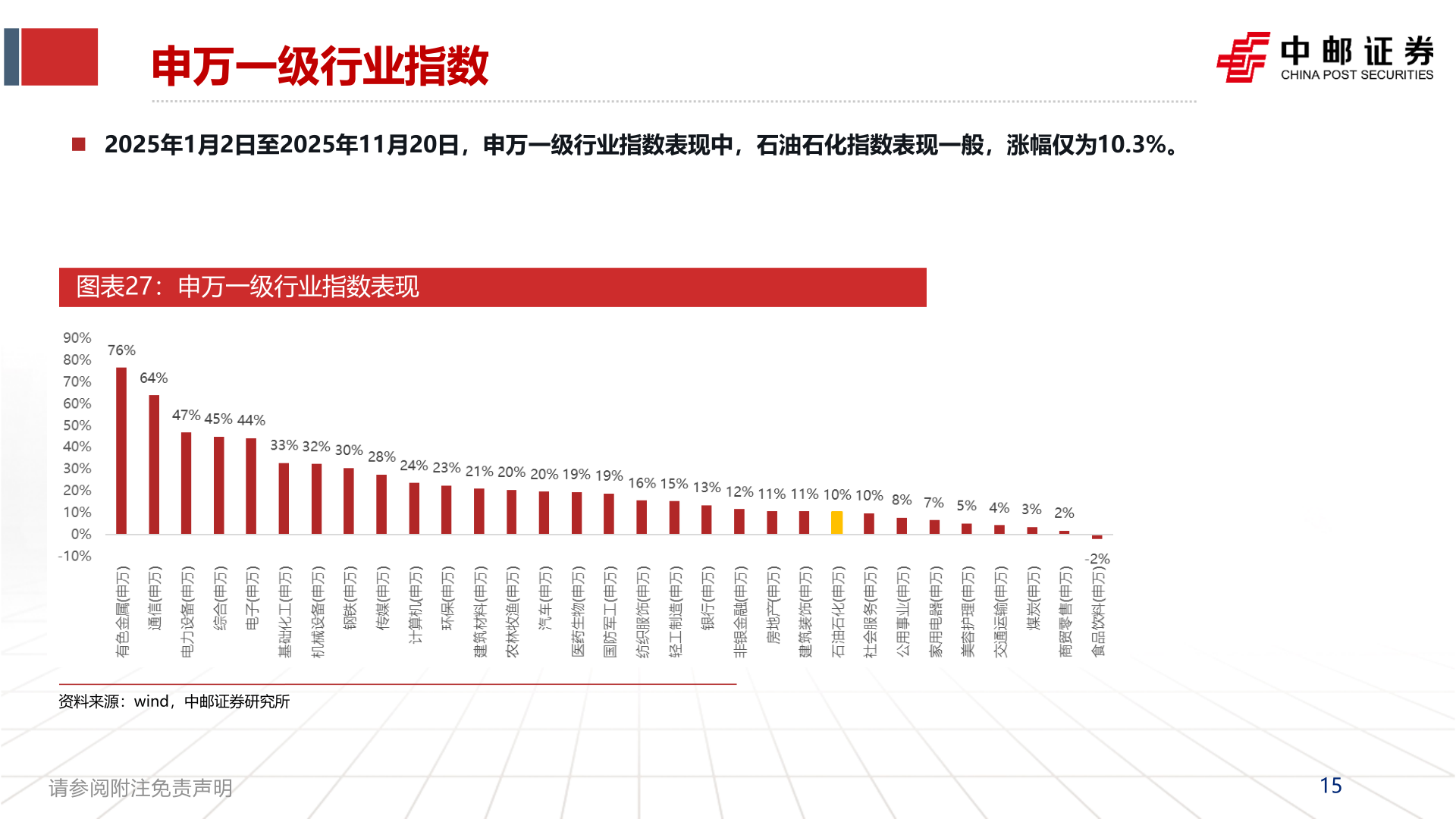 谁能回答申万一级行业指数