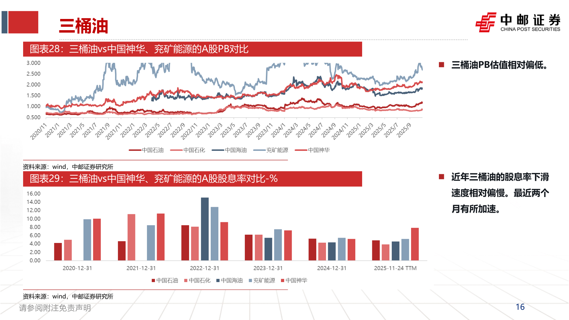 请问一下三桶油