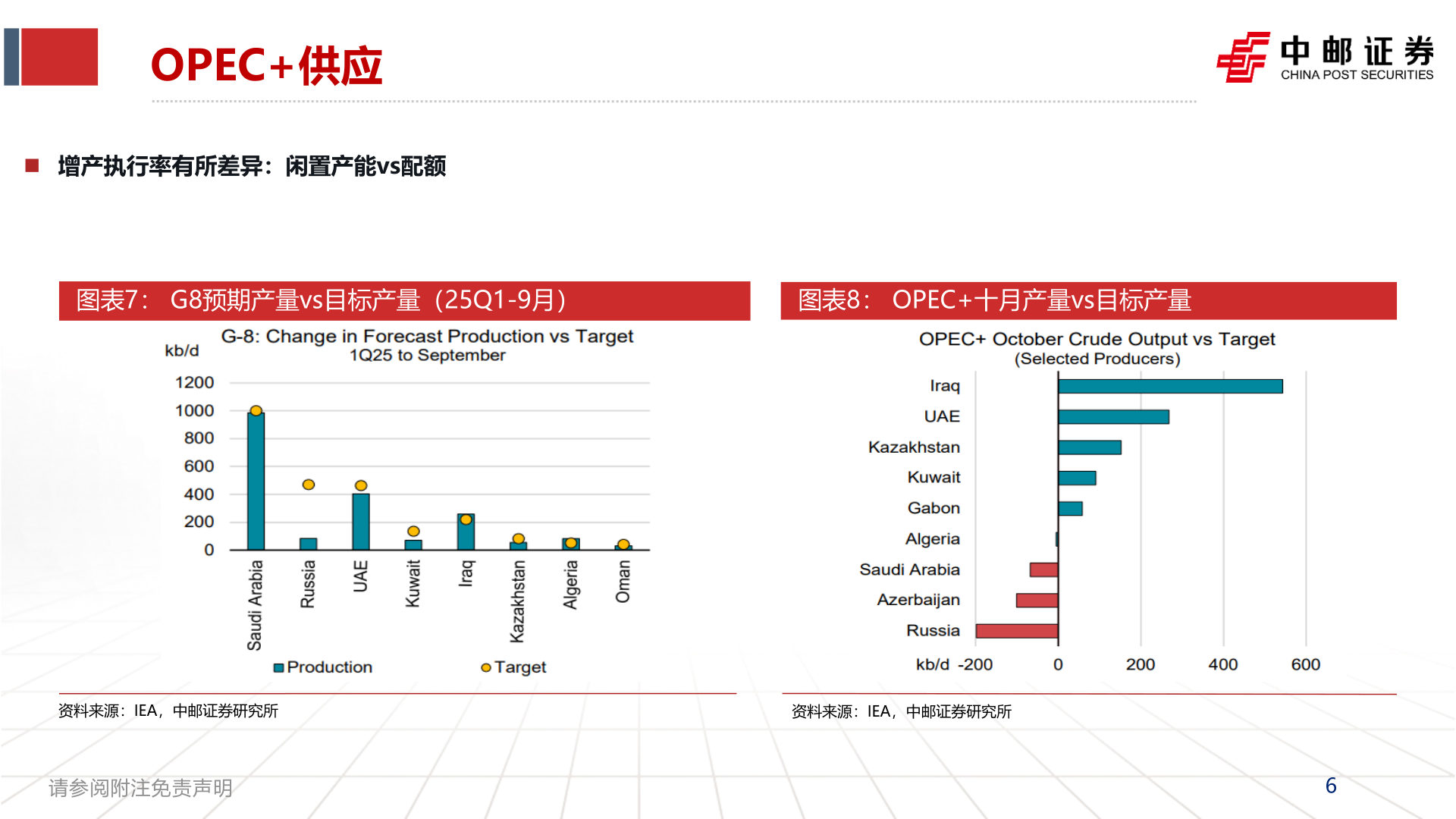 如何了解OPEC+供应