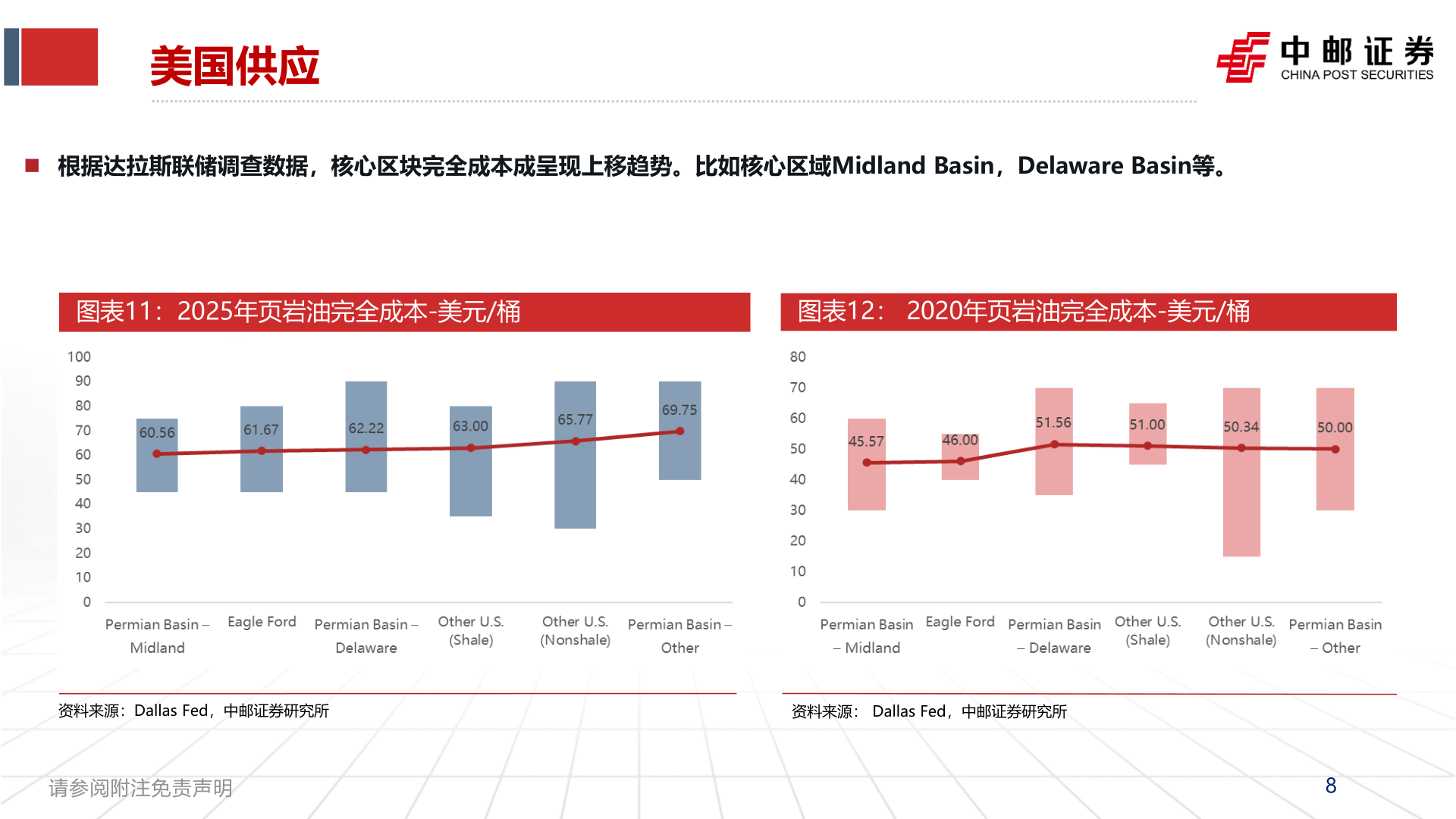 各位网友请教一下美国供应