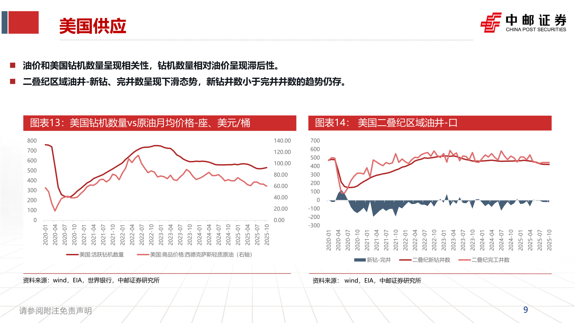 你知道美国供应