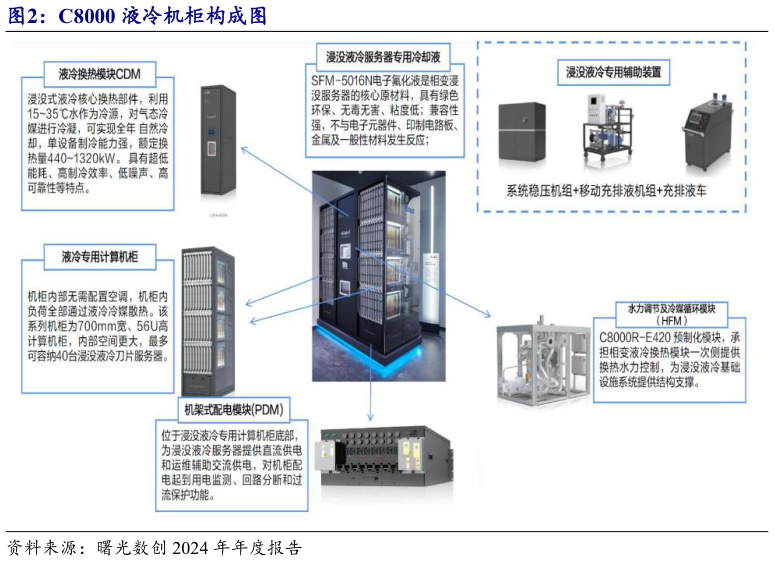 请问一下C8000 液冷机柜构成图