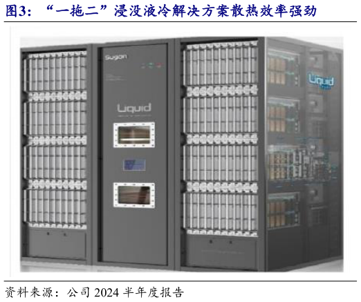 如何才能“一拖二”浸没液冷解决方案散热效率强劲