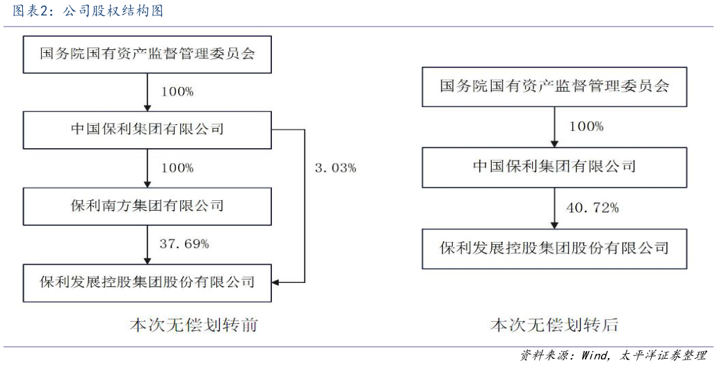 你知道公司股权结构图