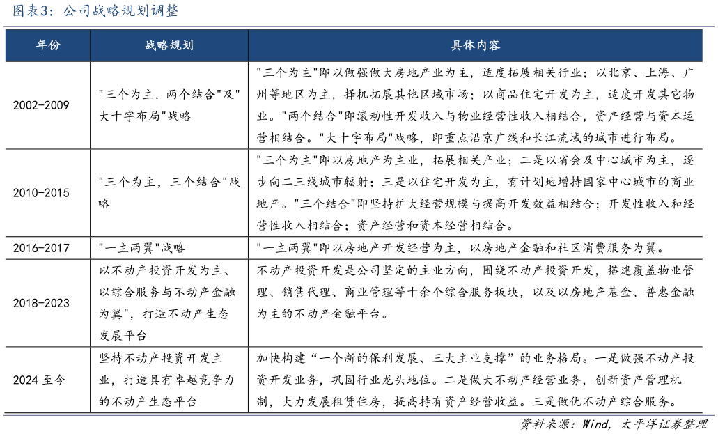 谁知道公司战略规划调整