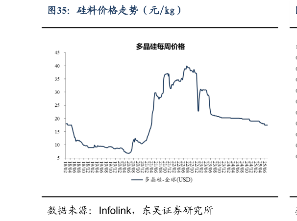 如何才能硅料价格走势（元kg）