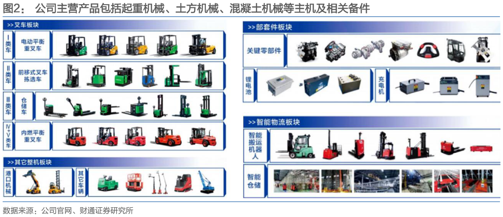 我想了解一下公司主营产品包括起重机械、土方机械、混凝土机械等主机及相关备件