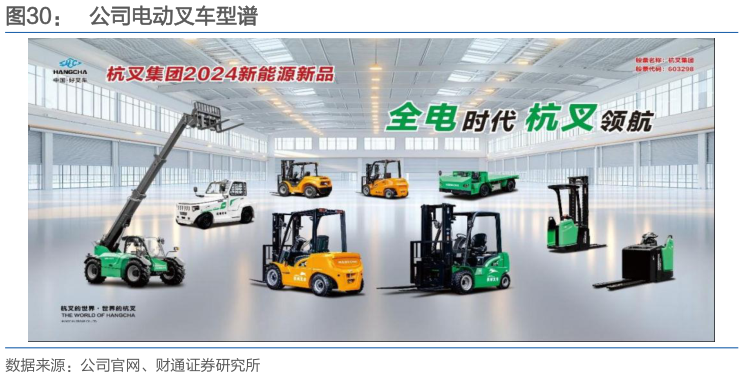 如何了解公司电动叉车型谱