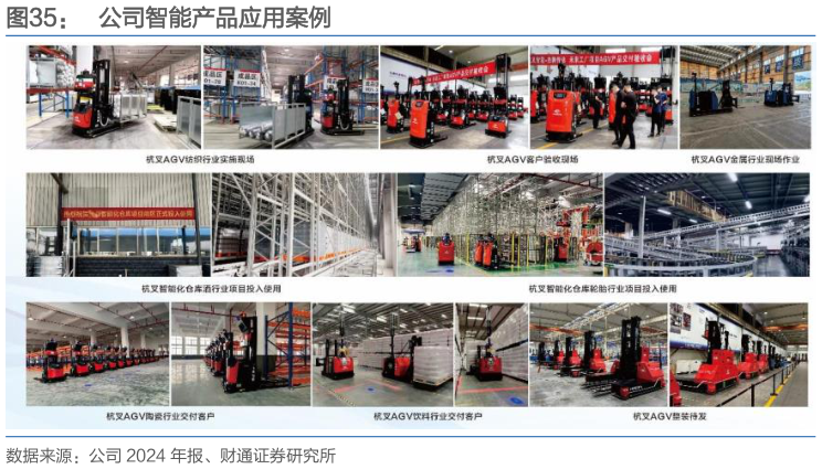 想关注一下公司智能产品应用案例