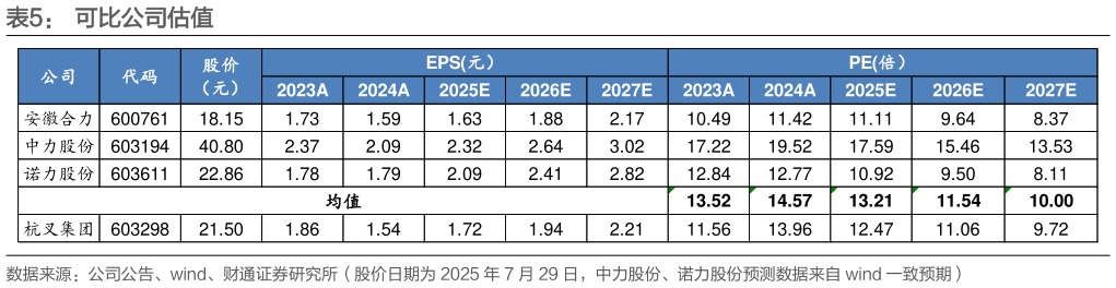 如何解释可比公司估值