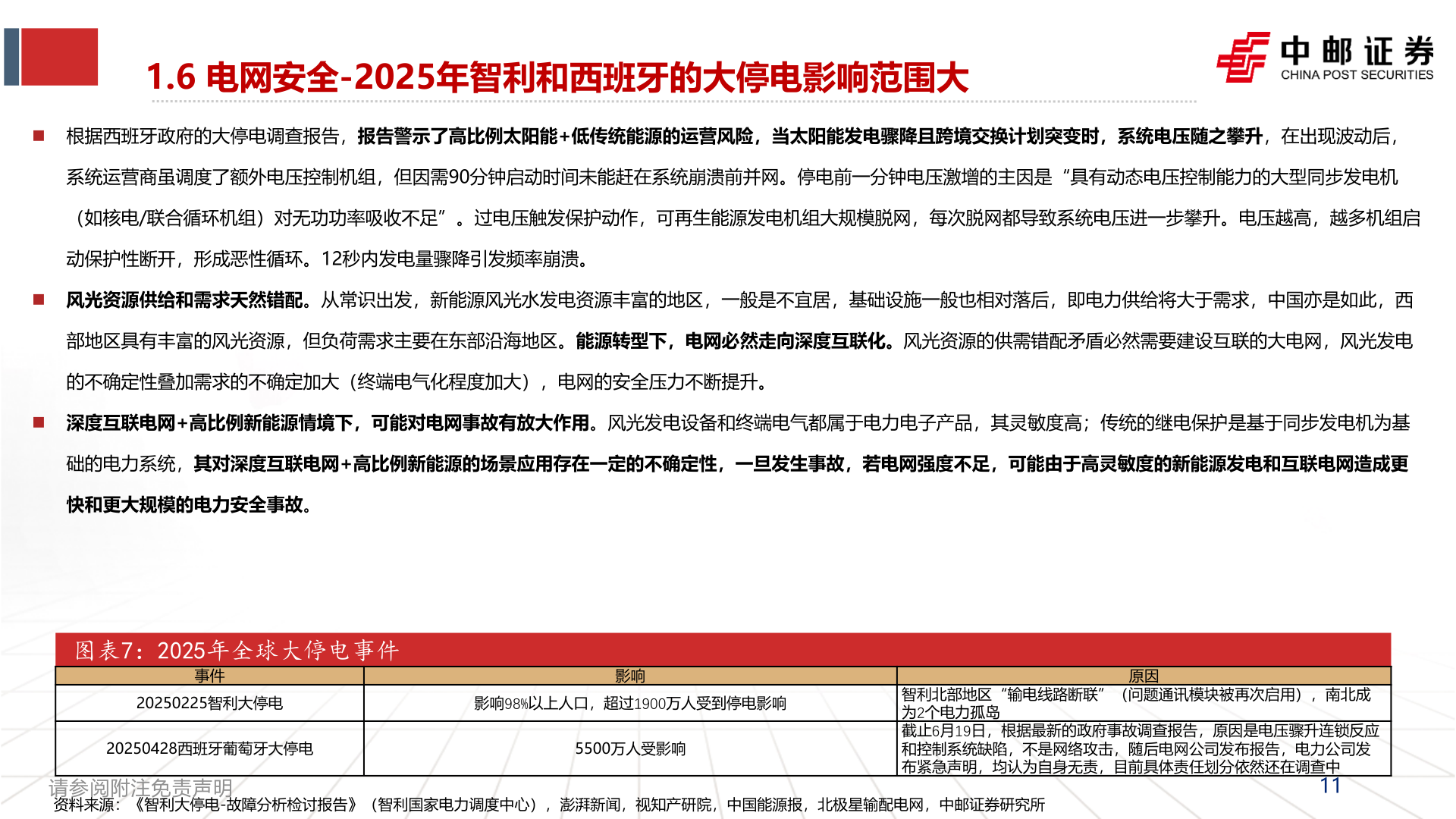 如何了解1.6 电网安全-2025年智利和西班牙的大停电影响范围大