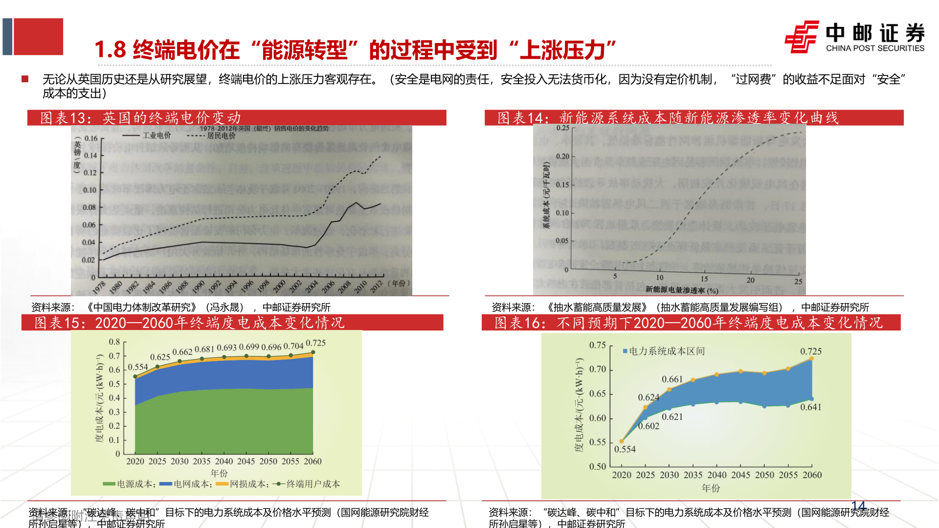 怎样理解1.8 终端电价在“能源转型”的过程中受到“上涨压力”