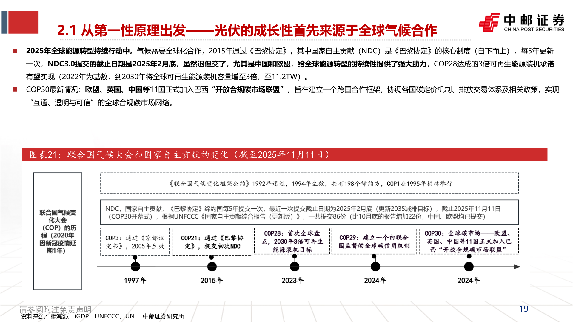 各位网友请教一下2.1 从第一性原理出发——光伏的成长性首先来源于全球气候合作