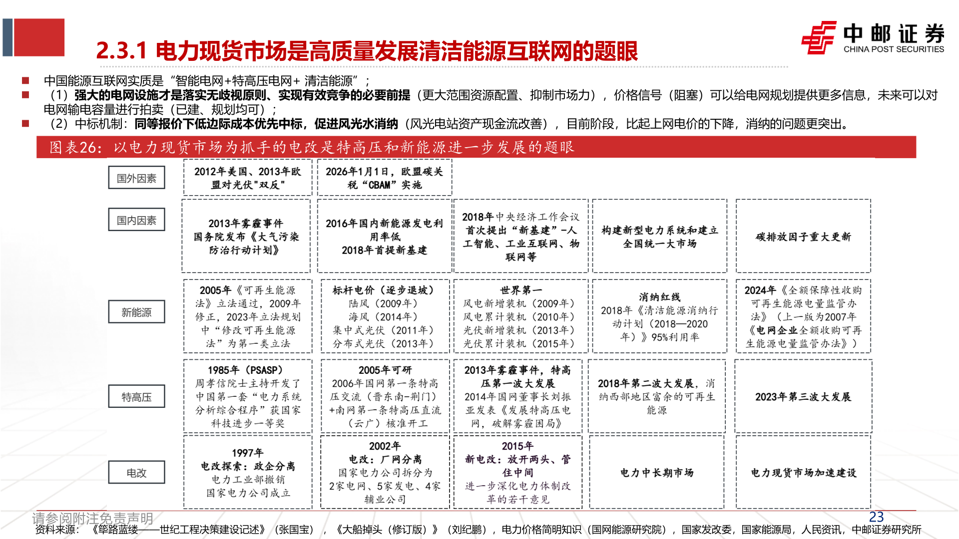咨询下各位2.3.1 电力现货市场是高质量发展清洁能源互联网的题眼