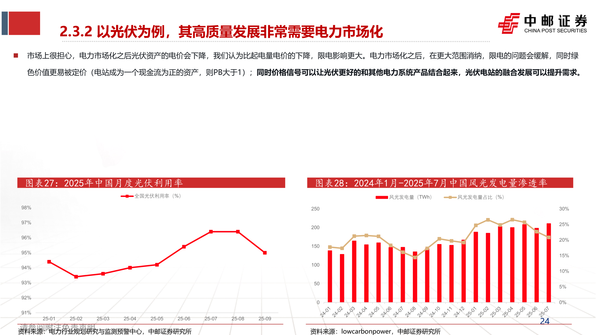 咨询下各位2.3.2 以光伏为例，其高质量发展非常需要电力市场化