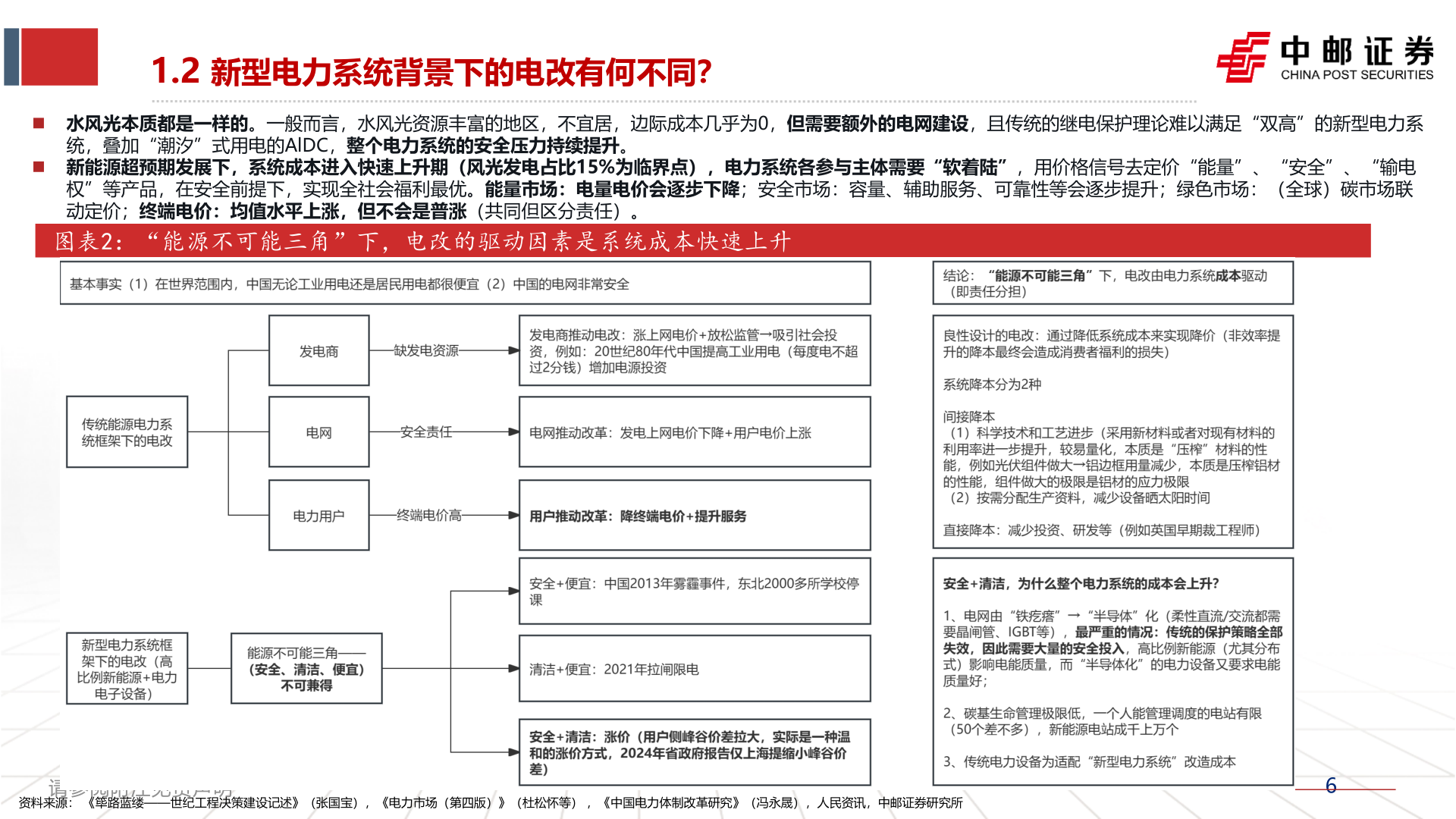如何解释1.2 新型电力系统背景下的电改有何不同？
