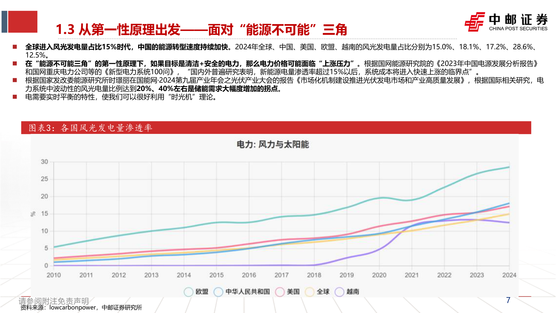 如何了解1.3 从第一性原理出发——面对“能源不可能”三角