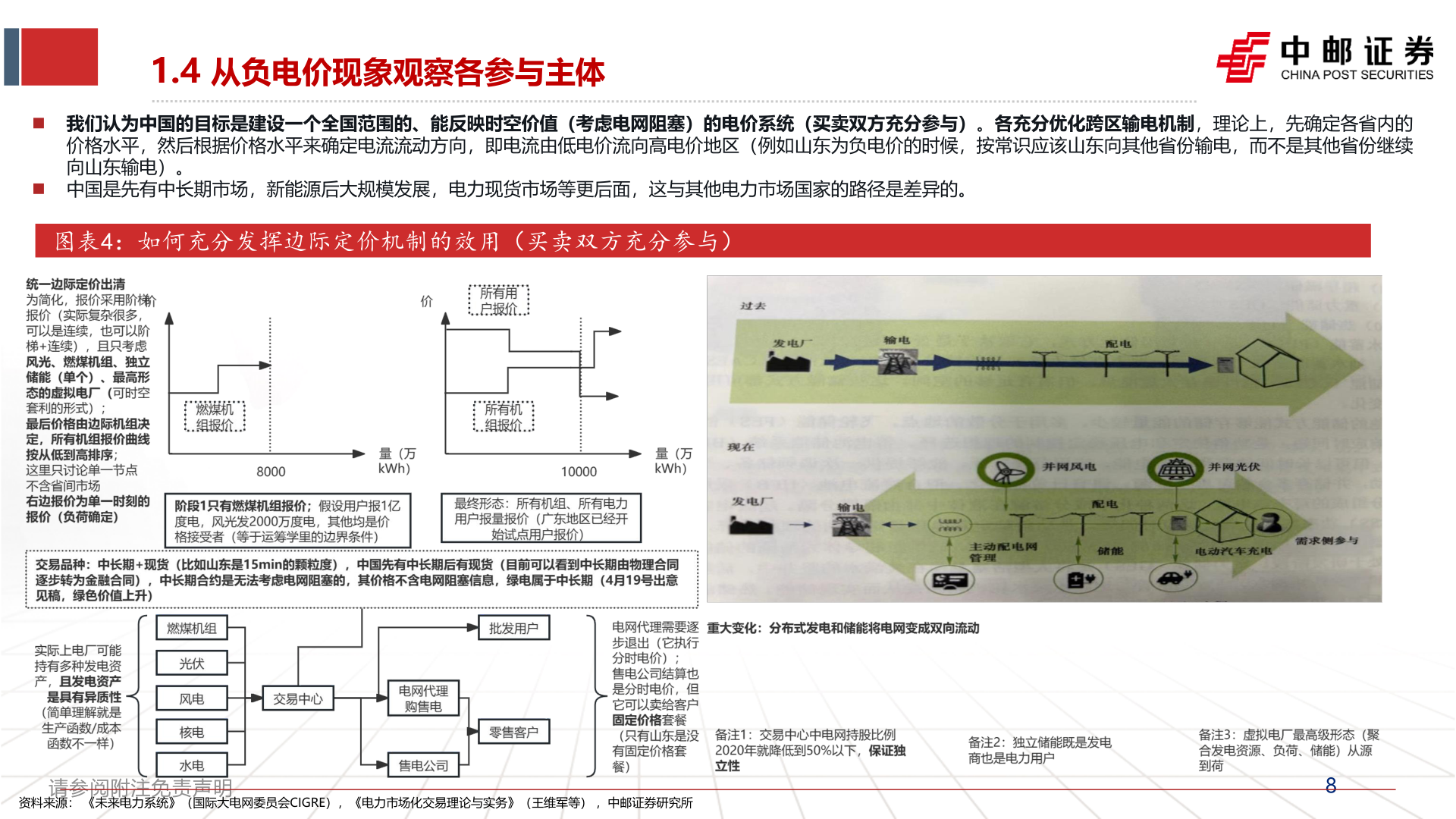 如何了解1.4 从负电价现象观察各参与主体