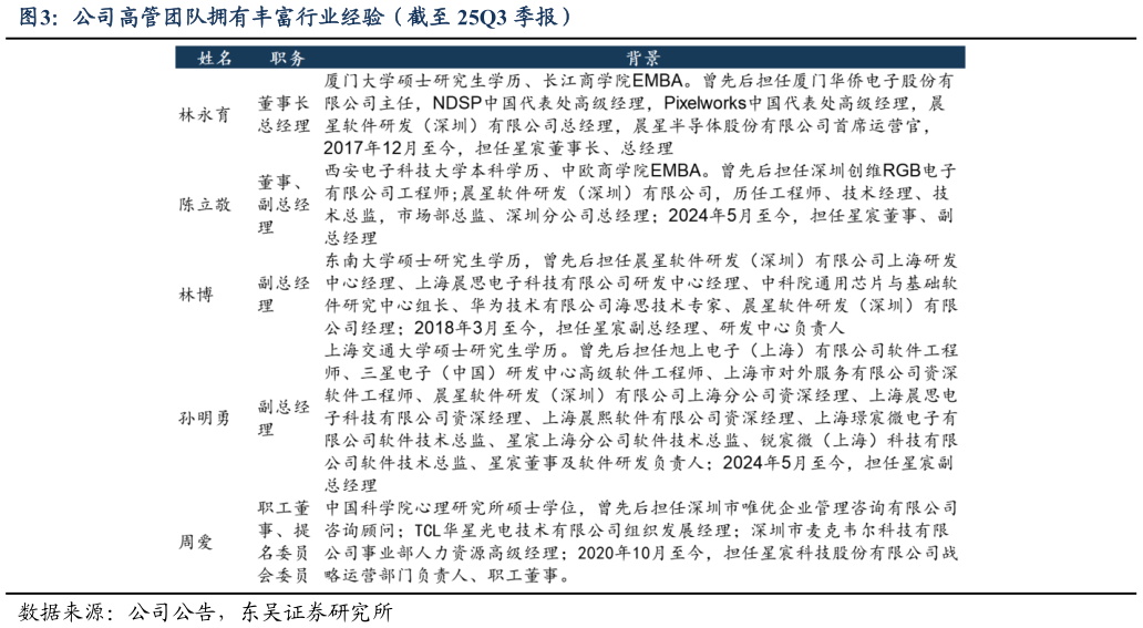 请问一下公司高管团队拥有丰富行业经验（截至 25Q3 季报）