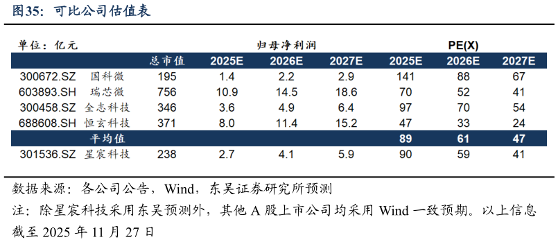 如何才能可比公司估值表