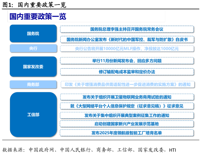 想问下各位网友国内重要政策一览?