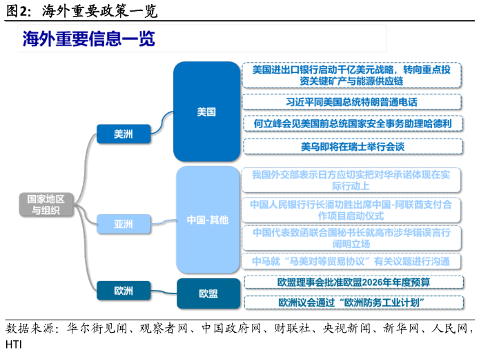 咨询大家海外重要政策一览?