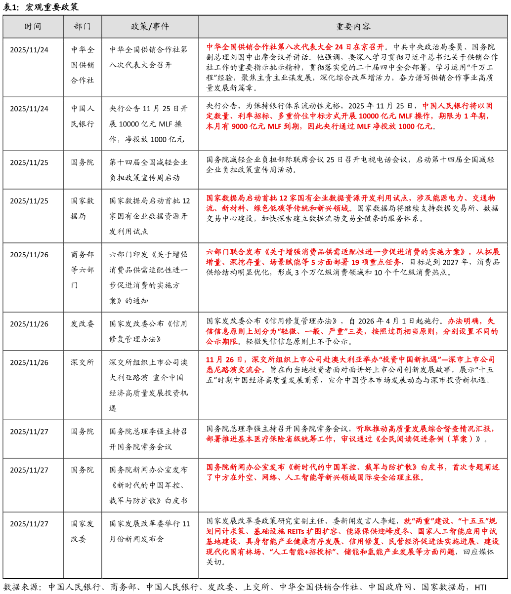 谁知道宏观重要政策?