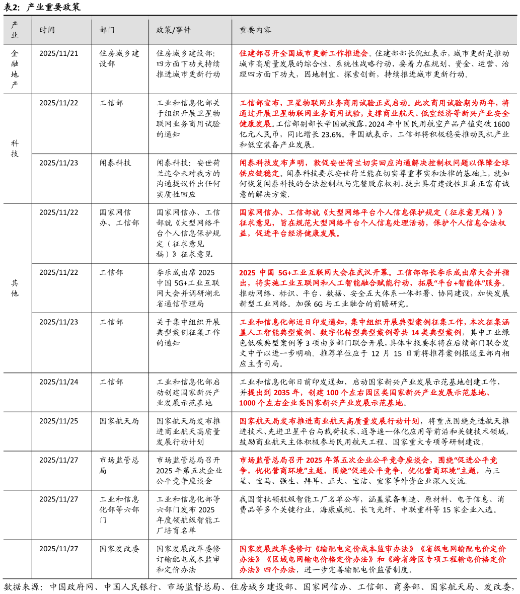 想关注一下产业重要政策?