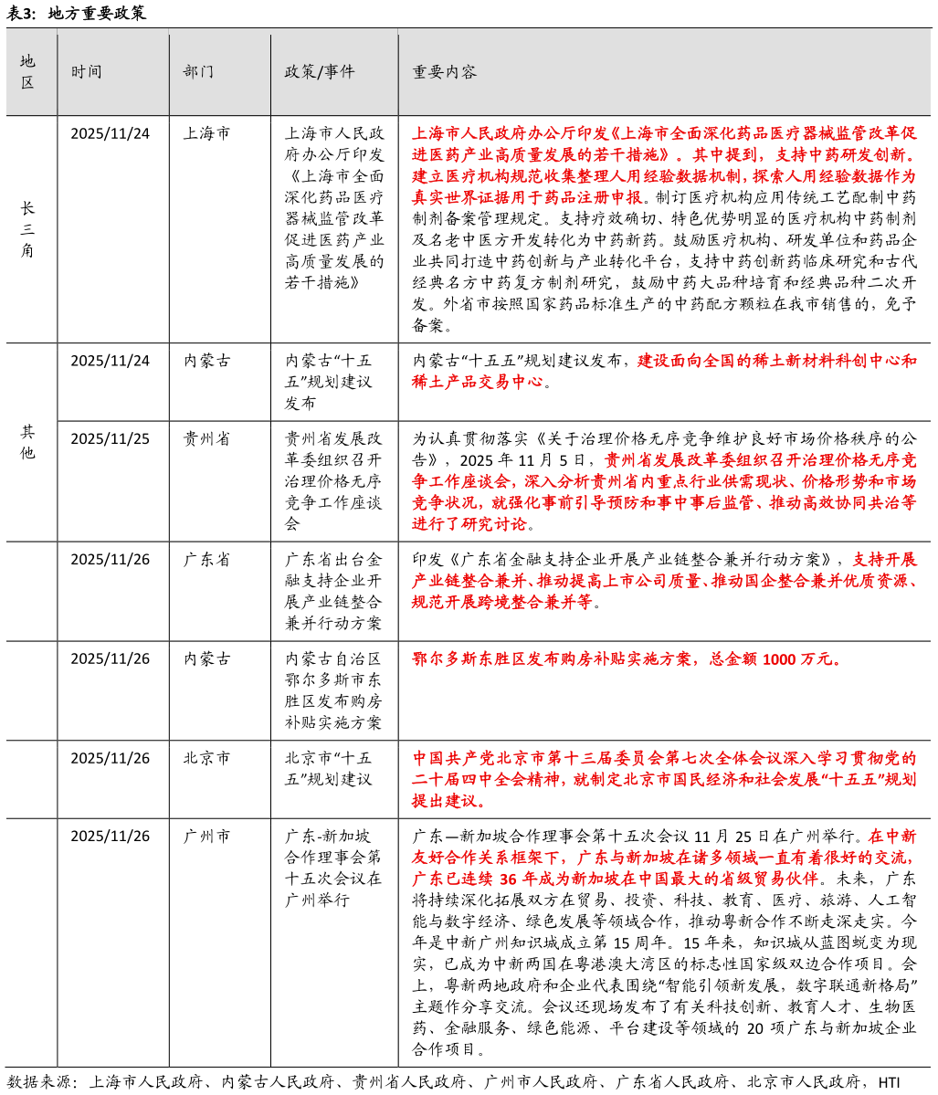 想问下各位网友地方重要政策?