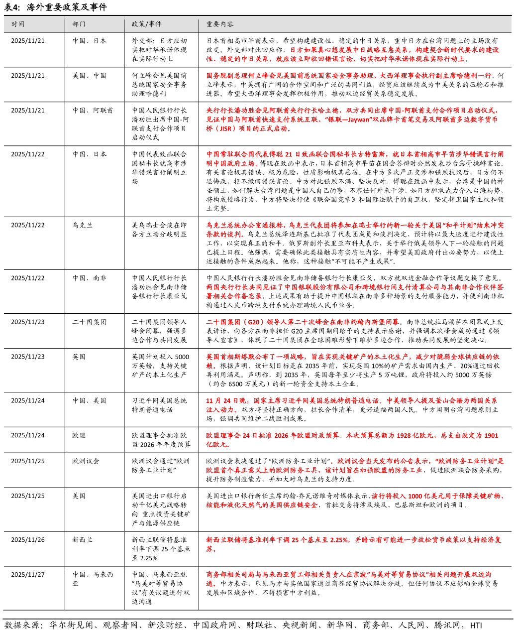 怎样理解海外重要政策及事件?