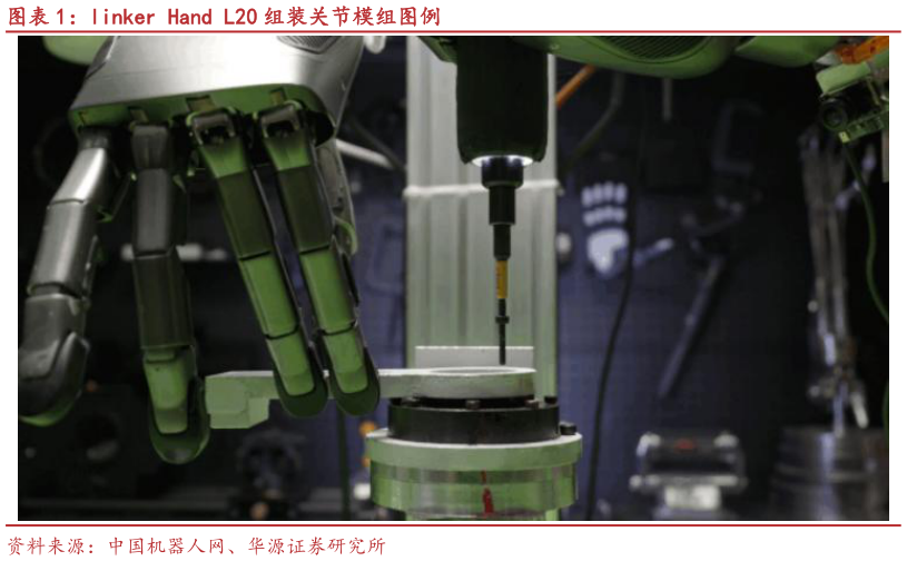 请问一下linker Hand L20 组装关节模组图例
