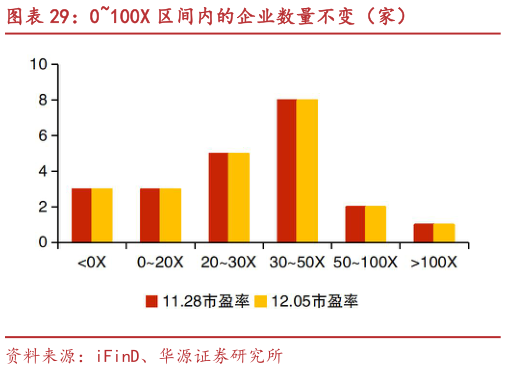 如何解释0100X 区间内的企业数量不变（家）