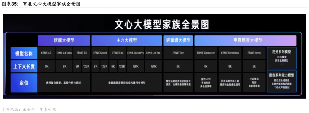 各位网友请教一下百度文心大模型家族全景图