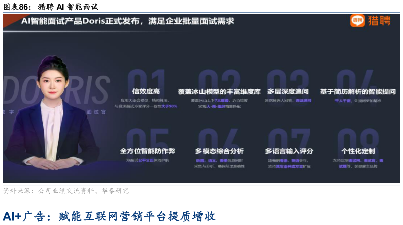 咨询大家猎聘 AI 智能面试