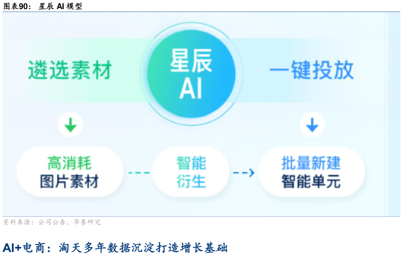 想问下各位网友星辰 AI 模型